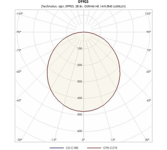 Светильник TECHNOLUX TL214 OL EM T5 G5, IP20, ЭПРА, авар.блок 1 час 09903