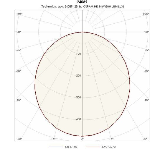 Светильник TECHNOLUX TL214 TG EM1 IP54 T5 G5, ЭПРА, авар.блок 1 час 24089