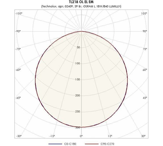 Светильник TECHNOLUX TL218 OL EL EM T8 G13, IP20, ЭПРА, авар.блок 1 час 02409