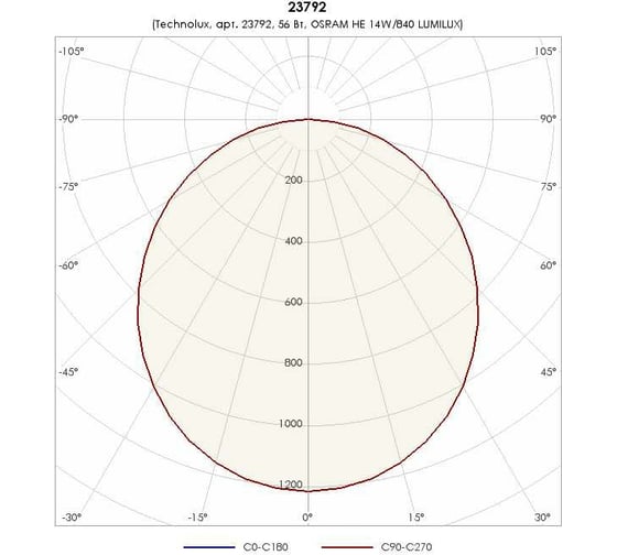Светильник TECHNOLUX TL414 TG EM1 IP54 T5 G5, ЭПРА, авар.блок 1 час 23792