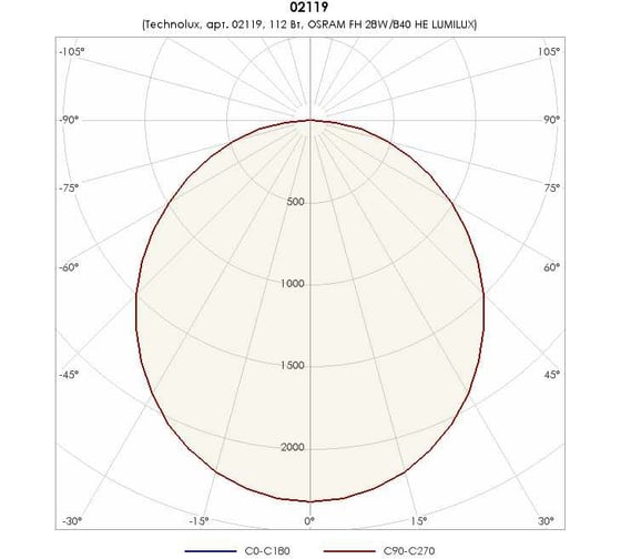 Светильник TECHNOLUX TL428 OL EM T5 G5, IP20, ЭПРА, авар.блок 1 час 02119