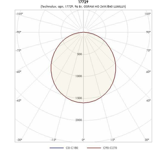 Светильник TECHNOLUX TL424 OL EM1 T5 G5, IP54, ЭПРА, авар.блок 1 час 17729