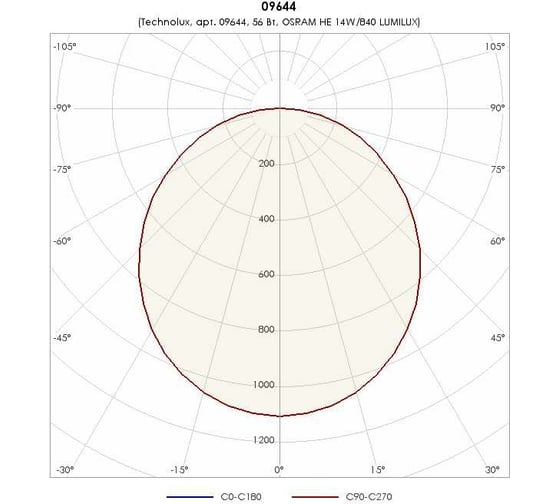 Светильник TECHNOLUX TL414 OL EM T5 G5, IP20, ЭПРА, авар.блок 1 час 09644