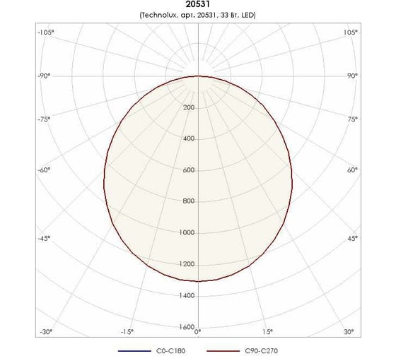 Светильник TECHNOLUX TL04 OL ECP EM1 3700 лм, 4000 K, 33 Вт, IP54, авар.блок 3 часа 20548