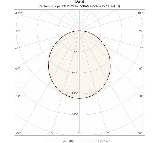 Светильник TECHNOLUX TL424 TG EM1 T5 G5, IP54, ЭПРА, авар.блок 1 час 23815
