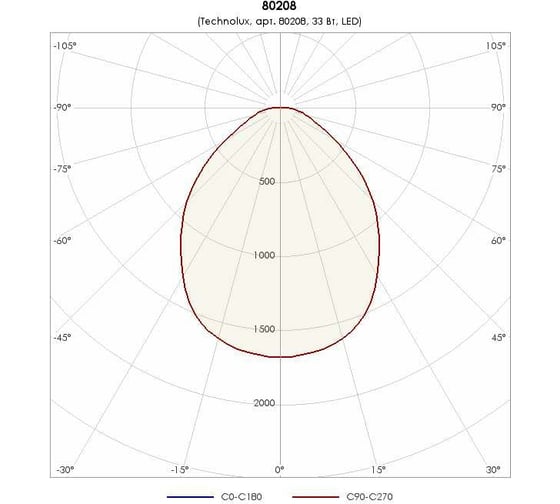 Светильник TECHNOLUX TL06 CL EM 3750 лм, 4000 K, 33 Вт, IP40, авар.блок 1 час 80208