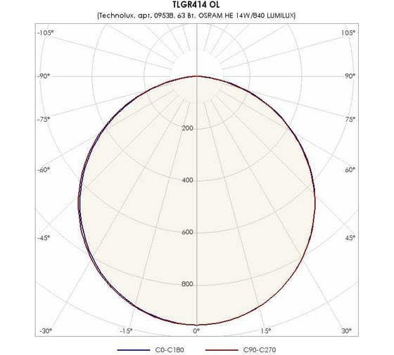 Светильник TECHNOLUX TLGR414 OL EM T5 G5, IP20, ЭПРА, авар.блок 1 час 09545