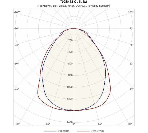 Светильник TECHNOLUX TLGR418 СL EL EM T8 G13, IP20, ЭПРА, авар.блок 1 час 02768