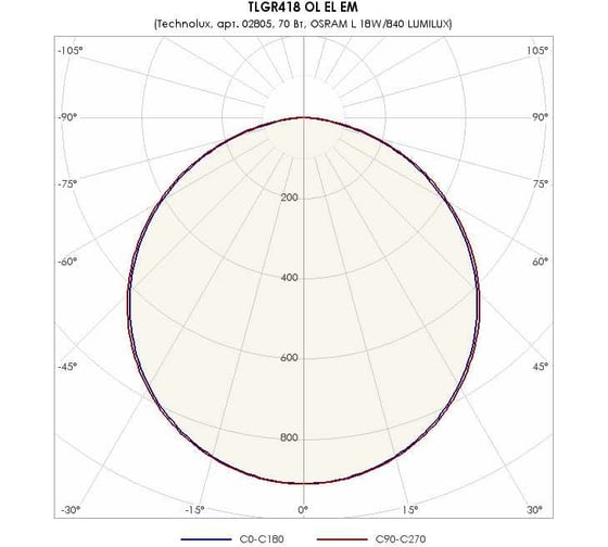 Светильник TECHNOLUX TLGR418 OL EL EM T8 G13, IP20, ЭПРА, авар.блок 1 час 02805