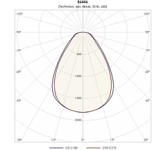 Светильник TECHNOLUX TLGS06 CL EM1 3300 лм, 4000 K, 33 Вт, IP20, авар.блок 1 час 86446