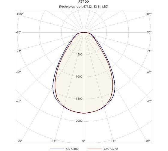 Светильник TECHNOLUX TLGS06 CL EM1 B 3300 лм, 4000 K, 33 Вт, IP20, авар.блок 1 час 87122
