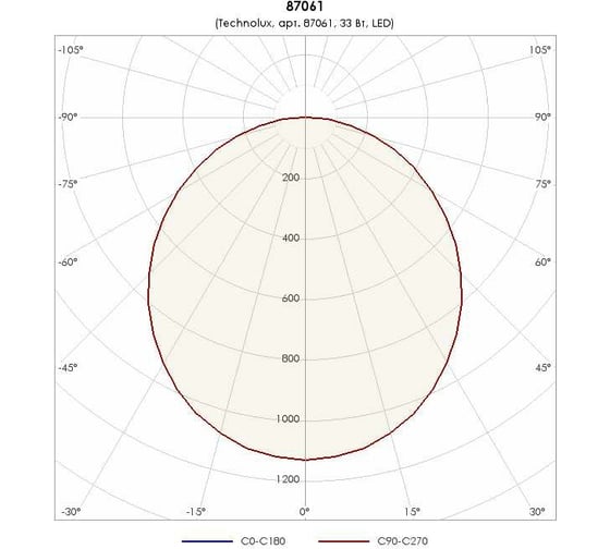 Светильник TECHNOLUX TLGS06 OL EM1 B 3200 лм, 4000 K, 33 Вт, IP20, авар.блок 1 час 87061