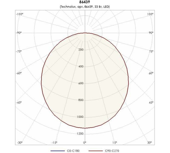 Светильник TECHNOLUX TLGS06 OL EM1 3200 лм, 4000 K, 33 Вт, IP20, авар.блок 1 час 86439