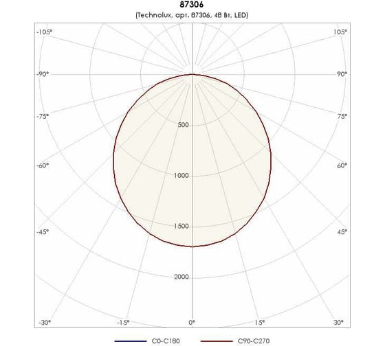Светильник TECHNOLUX TLGS08 OL EM1 B 4800 лм, 4000 K, 48 Вт, IP20, авар.блок 1 час 87306