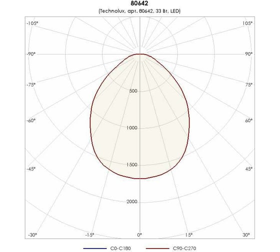 Светильник TECHNOLUX TLGR04 CL EM 3750 лм, 4000 K, 33 Вт, IP20, авар.блок 1 час 80642