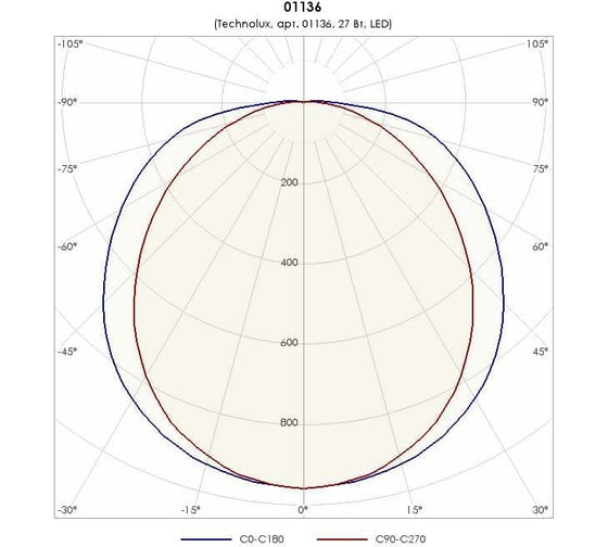 Светильник TECHNOLUX TLGR04 M ECP EM 3050 лм, 4000 K, 27 Вт, IP20, авар.блок 1 час 01136