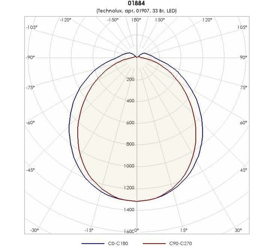 Светильник TECHNOLUX TLPL06 OL ECP EM 4200 лм, 4000 K, 33 Вт, IP40, авар.блок 3 часа 01907