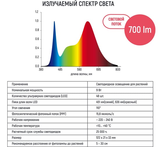 Линейный светильник для растений ECOTEC 9 Вт, L572мм, розовый спектр ПТ000002402