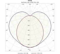Светильник TECHNOLUX TLPL07 OL ECP EM1 3000 лм, 4000 K, 26 Вт, IP30, авар.блок 3 часа 01938