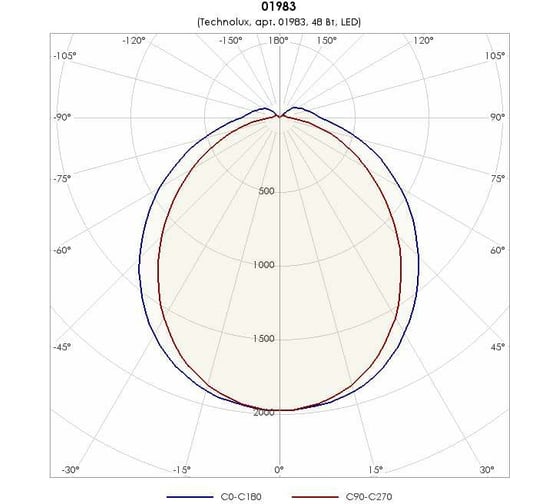 Светильник TECHNOLUX TLPL08 OL ECP EM 6100 лм, 4000 K, 48 Вт, IP40, авар.блок 1 час 01983