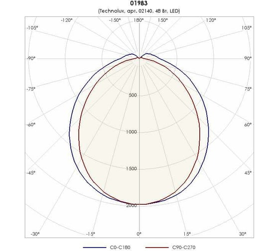 Светильник TECHNOLUX TLPL08 OL ECP EM 6100 лм, 4000 K, 48 Вт, IP40, авар.блок 3 часа 02140