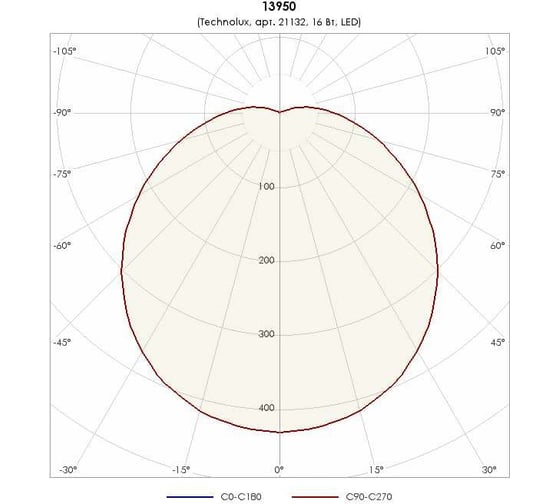 Светильник TECHNOLUX TLK01 OL EM1 1550 лм, 4000 K, 16 Вт, IP65, авар.блок 3 часа 21132