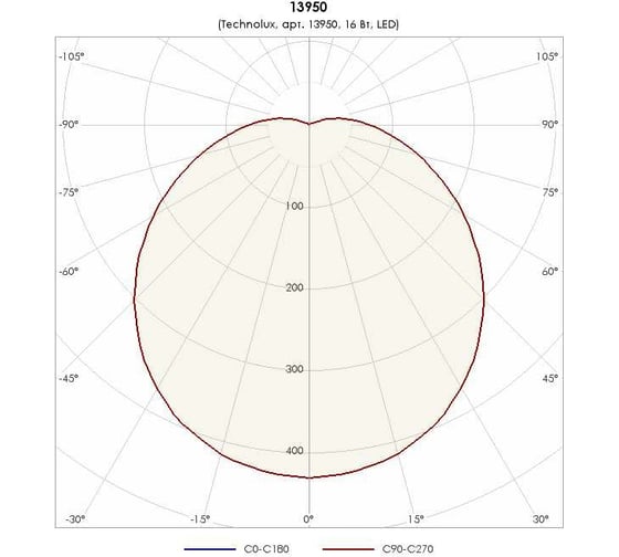 Светильник TECHNOLUX TLK01 OL EM1 1550 лм, 4000 K, 16 Вт, IP65, авар.блок 1 час 13950