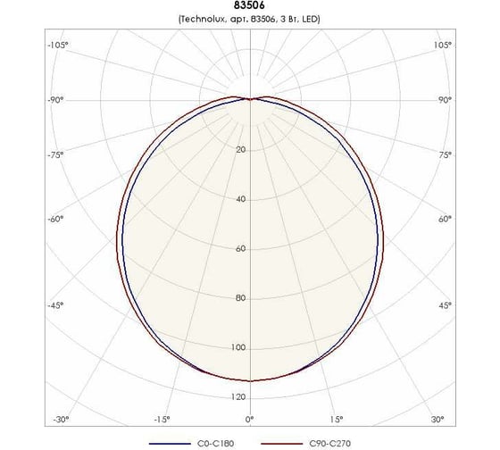 Светильник TECHNOLUX TLM02 OL EM0 350 лм, 5000 K, 3 Вт, IP65, авар.блок 1 час 83506