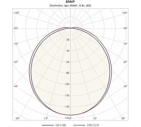 Светильник TECHNOLUX TLM01 OL EM1 480 лм, 5000 K, 9 Вт, IP65, авар.блок 1 час 83469