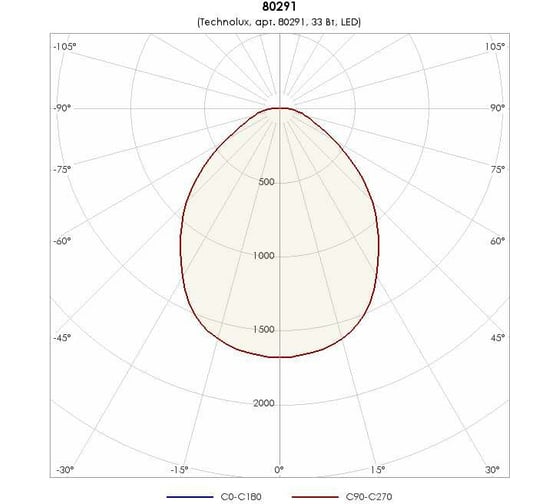 Светильник TECHNOLUX TLP04 CL EM 3750 лм, 4000 K, 33 Вт, IP44, авар.блок 1 час 80291