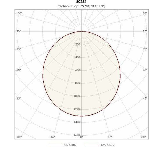 Светильник TECHNOLUX TLP04 OL EM 3700 лм, 4000 K, 33 Вт, IP44, авар.блок 3 часа 24720