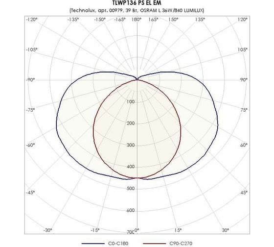 Светильник TECHNOLUX TLWP136 PS EL EM T8 G13, IP65, ЭПРА, авар.блок 1 час 00979