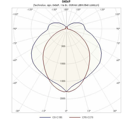 Светильник TECHNOLUX TLPL258 EL EM T8 G13, IP20, ЭПРА, авар.блок 1 час 04069