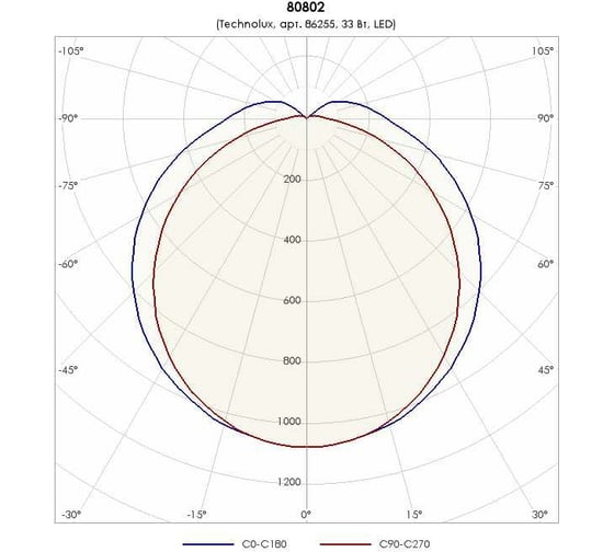 Светильник TECHNOLUX TLWP06 PC OL EM 4320 лм, 4000 K, 33 Вт, IP65, авар.блок 3 часа 86255