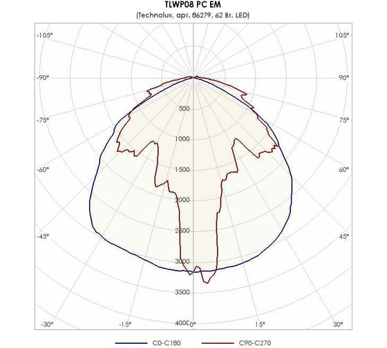 Светильник TECHNOLUX TLWP08 PC EM 6500 лм, 4000 K, 48 Вт, IP65, авар.блок 3 часа 86279