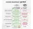 Светодиодная лента Geniled COB 3м 24В 14Вт/м 2700-6500К теплая дневная и холодная CCT MIX равномерная подсветка 608 led/m IP33 10мм 03664 21