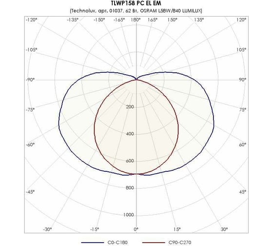 Светильник TECHNOLUX TLWP158 PC EL EM T8 G13, IP65, ЭПРА, авар.блок 1 час 01037