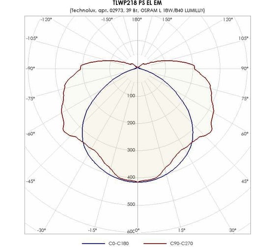 Светильник TECHNOLUX TLWP218 PS EL EM T8 G13, IP65, ЭПРА, авар.блок 1 час 02973