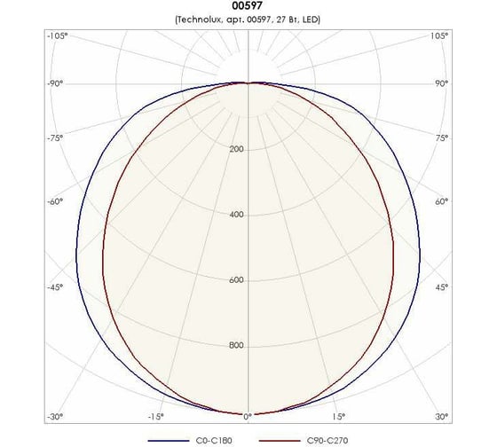 Светильник TECHNOLUX TLC04 M ECP EM 3200 лм, 4000 K, 27 Вт, IP20, авар.блок 1 час 00597