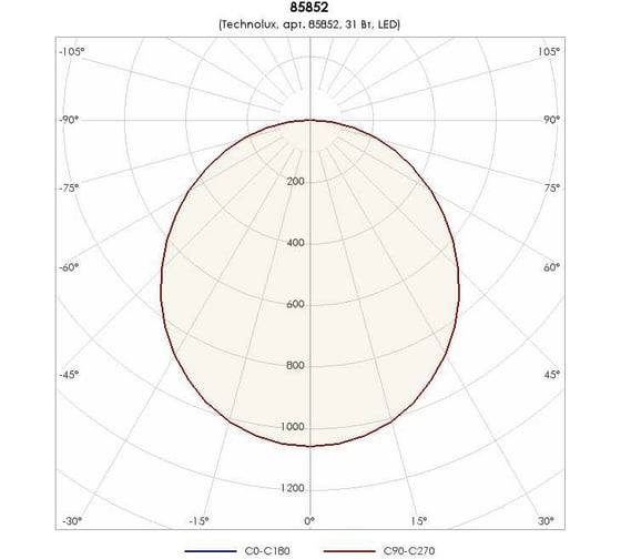 Светильник TECHNOLUX TLDR0806 1 EM 3000 лм, 4000 K, 31 Вт, IP65/IP20, авар.блок 1 час 85852