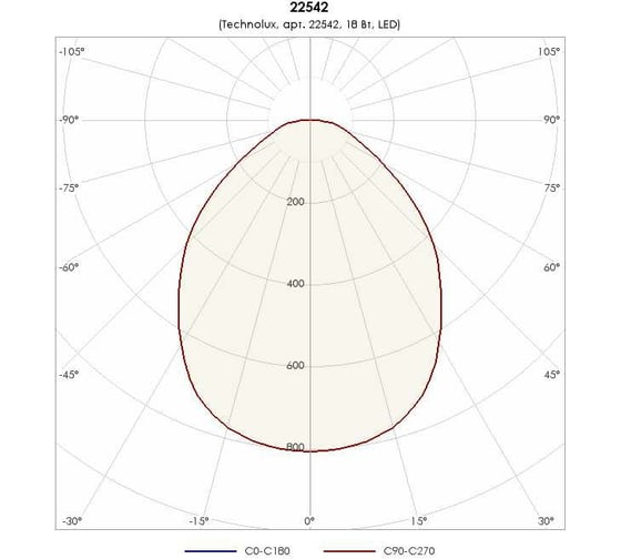 Светильник TECHNOLUX TLGM02 CL ECP EM1 1800 лм, 4000 K, 18 Вт, IP44, авар.блок 1 час, комплект 21880 22542