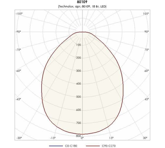 Светильник TECHNOLUX TL02 CL EM (1750 лм, 4000 K, 18 Вт, IP40, авар.блок 1 час) 80109