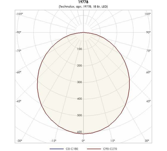 Светильник TECHNOLUX TL02 OL ECP EM (1725 лм, 4000 K, 18 Вт, IP40, авар.блок 1 час) 19778