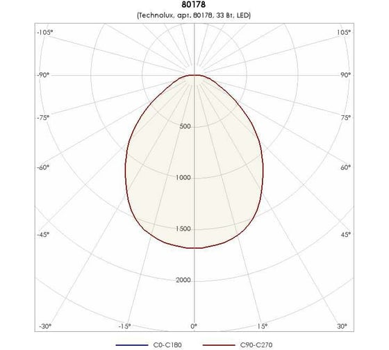 Светильник TECHNOLUX TL04 CL EM (3750 лм, 4000 K, 33 Вт, IP40, авар.блок 1 час) 80178
