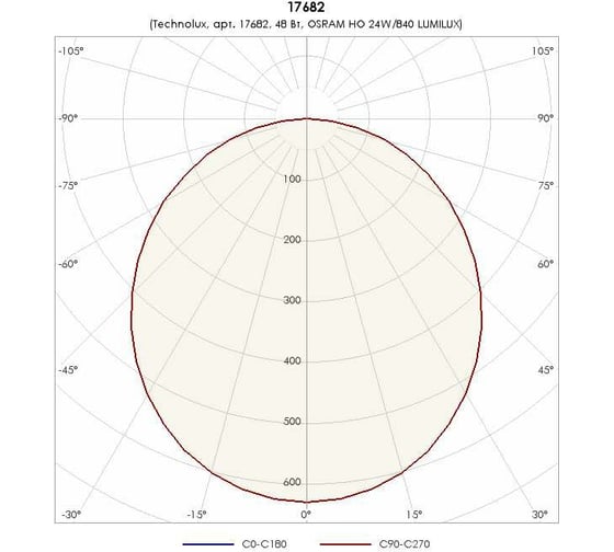 Светильник TECHNOLUX TL224 OL EM1 IP54 T5 G5, IP54, ЭПРА, авар.блок 1 час 17682
