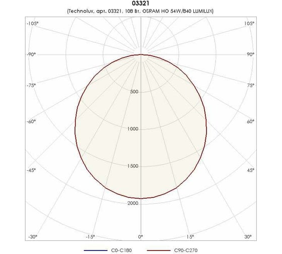Светильник TECHNOLUX TL254 OL EM T5 G5, IP20, ЭПРА, авар.блок 1 час 03321