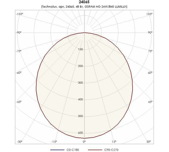 Светильник TECHNOLUX TL224 TG EM1 IP54 T5 G5, IP54, ЭПРА, авар.блок 1 час 24065