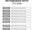 Светодиодная лента TDM ELECTRIC SMD5050+SMD2835 60LED/м-IP20-12 В-8 Вт/м-RGB+6000 К (5 м) SQ0331-0372 12