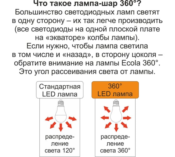 Светодиодная лампа Ecola classic LED Premium 7,0W A50 220V E27 4000K 360 композит 92x50 K7SV70ELB