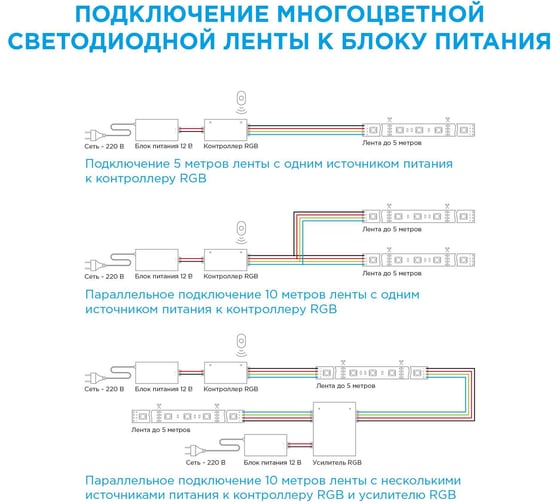 Светодиодная лента Apeyron 12В, СТ, 14,4Вт/м, smd5050, 60д/м, IP65, ширина подложки 10мм, 9м, RGB. 00-528
